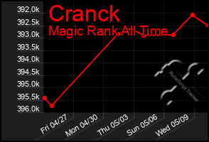 Total Graph of Cranck