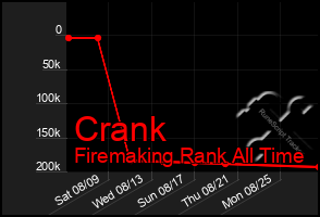 Total Graph of Crank