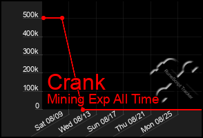 Total Graph of Crank