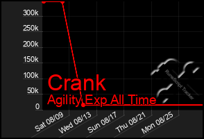 Total Graph of Crank