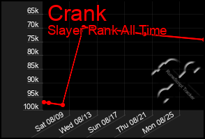 Total Graph of Crank