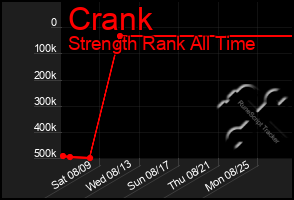 Total Graph of Crank