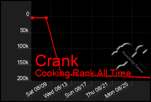 Total Graph of Crank