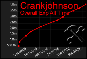 Total Graph of Crankjohnson