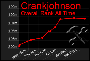 Total Graph of Crankjohnson