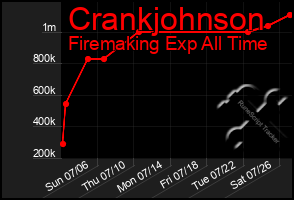 Total Graph of Crankjohnson