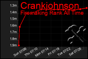Total Graph of Crankjohnson