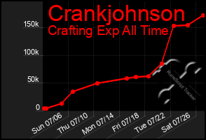 Total Graph of Crankjohnson