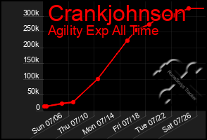 Total Graph of Crankjohnson