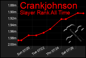 Total Graph of Crankjohnson