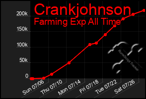 Total Graph of Crankjohnson