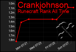 Total Graph of Crankjohnson