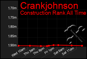 Total Graph of Crankjohnson