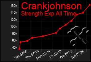 Total Graph of Crankjohnson