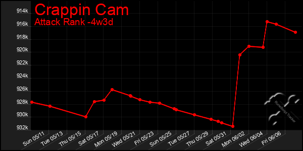 Last 31 Days Graph of Crappin Cam
