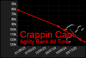 Total Graph of Crappin Cam