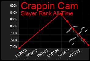 Total Graph of Crappin Cam