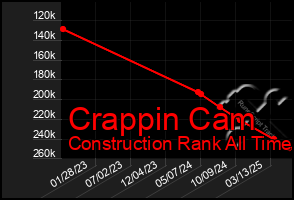 Total Graph of Crappin Cam