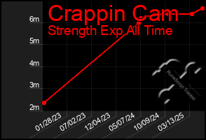 Total Graph of Crappin Cam