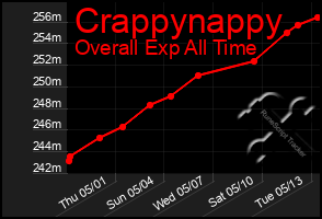 Total Graph of Crappynappy