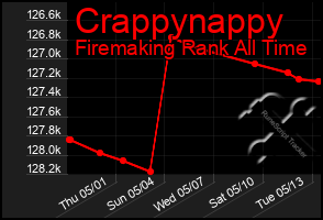 Total Graph of Crappynappy