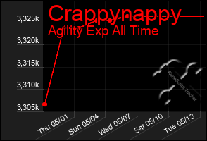 Total Graph of Crappynappy