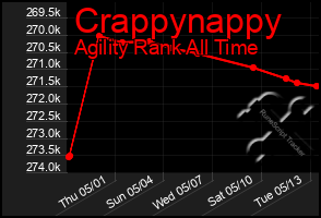 Total Graph of Crappynappy