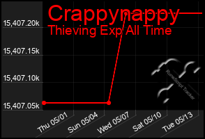 Total Graph of Crappynappy