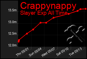 Total Graph of Crappynappy