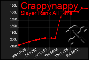 Total Graph of Crappynappy