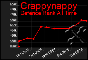 Total Graph of Crappynappy