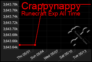 Total Graph of Crappynappy