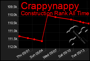 Total Graph of Crappynappy