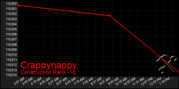 Last 24 Hours Graph of Crappynappy