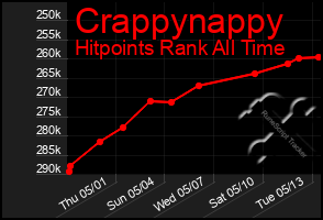 Total Graph of Crappynappy