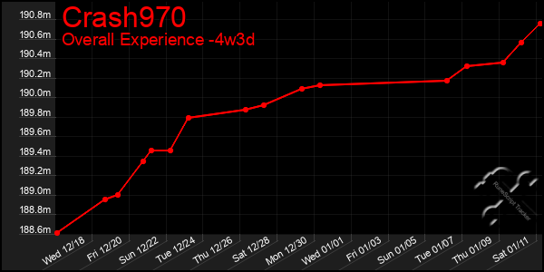 Last 31 Days Graph of Crash970