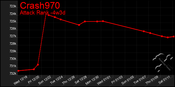 Last 31 Days Graph of Crash970