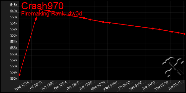 Last 31 Days Graph of Crash970