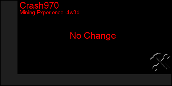 Last 31 Days Graph of Crash970