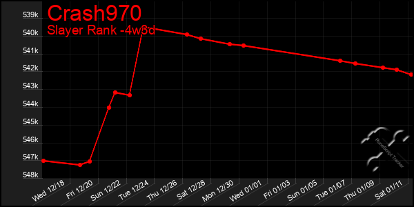 Last 31 Days Graph of Crash970