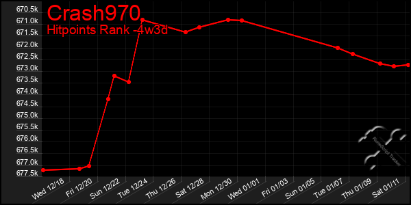 Last 31 Days Graph of Crash970