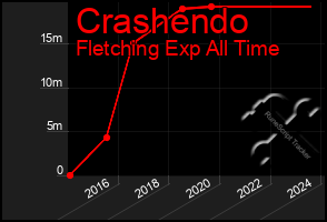 Total Graph of Crashendo