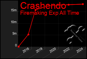 Total Graph of Crashendo