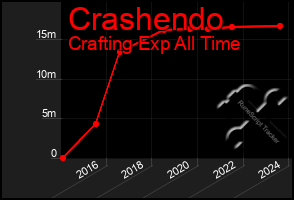 Total Graph of Crashendo