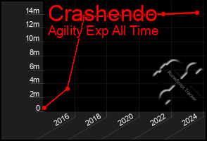 Total Graph of Crashendo