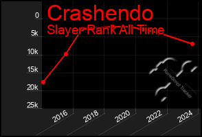 Total Graph of Crashendo