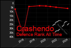 Total Graph of Crashendo