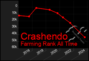 Total Graph of Crashendo