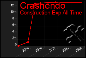 Total Graph of Crashendo