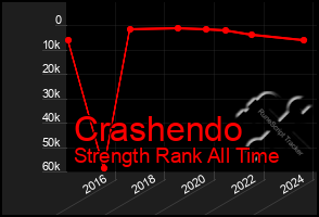 Total Graph of Crashendo